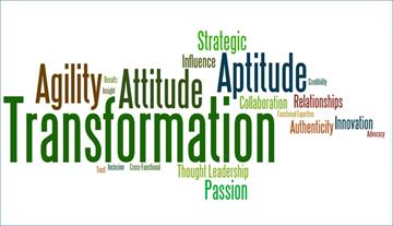 Staffing attribute word cloud