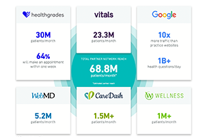 doctorcom-article collage of images with statistics from several organizations