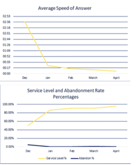 HCCT chart HCCT chart