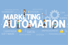 graphic featuring the term "marketing automation" and related terms