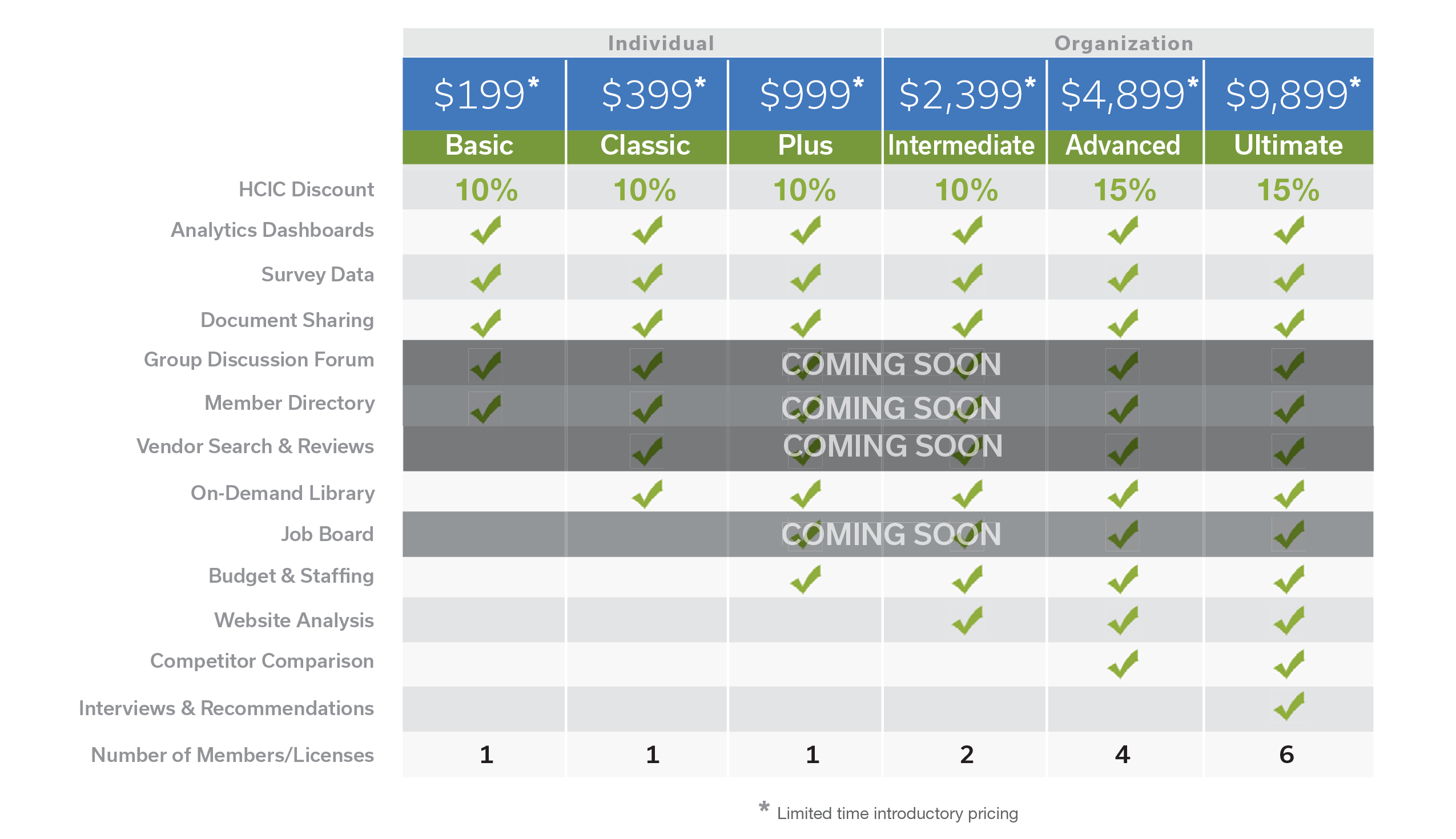 engage-chart engage-chart