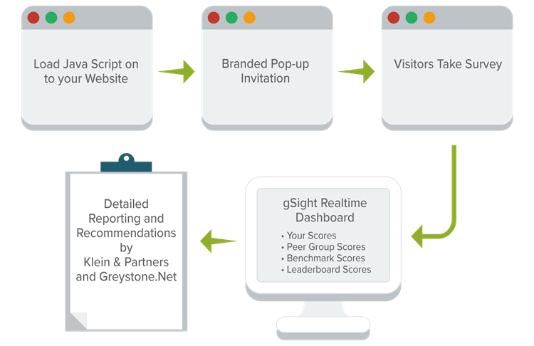overview overview